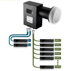 GT-SAT Unicable LNB GT-S2dCSS24 24UB med 2 äldre utgångar för upp till 26 deltagare - 4K/UHD