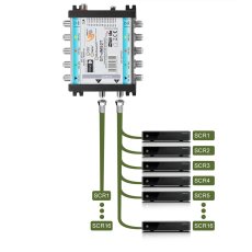 GT-SAT Unicable multiswitch GT-dMS2T 2x16UB för upp till 32 deltagare - 4K/UHD