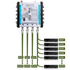 GT-SAT Unicable multiswitch GT-dMS4T 4x16UB för upp till 64 deltagare - 4K/UHD