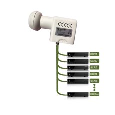 MTI Unicablel CSS 24CH LNBF