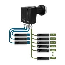 GT-SAT Unicable LNB GT-S3dCSS24 24UB med 3 äldre utgångar för DVB-S2 4K