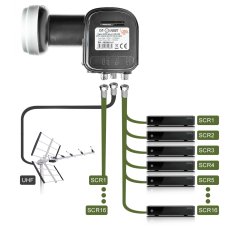 GT-SAT Unicable-LNB GT-dLNB2T 2x16UB för upp till 32 deltagare inklusive DVB-T/T2-ingång - 4K/UHD