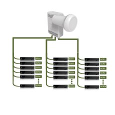 Allente LNB Unicable DCSS 24 kanaler